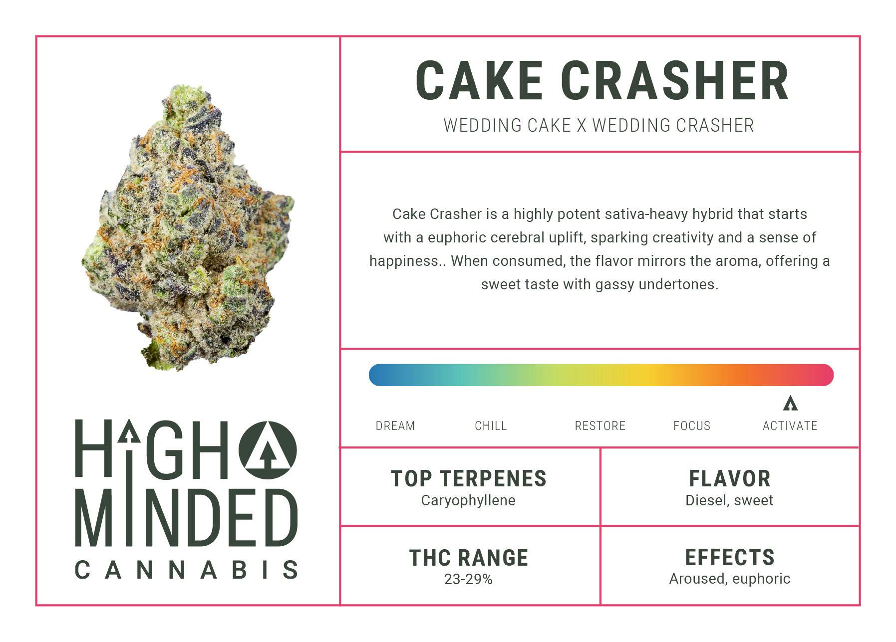 Cake Crasher 2 Cake Crasher