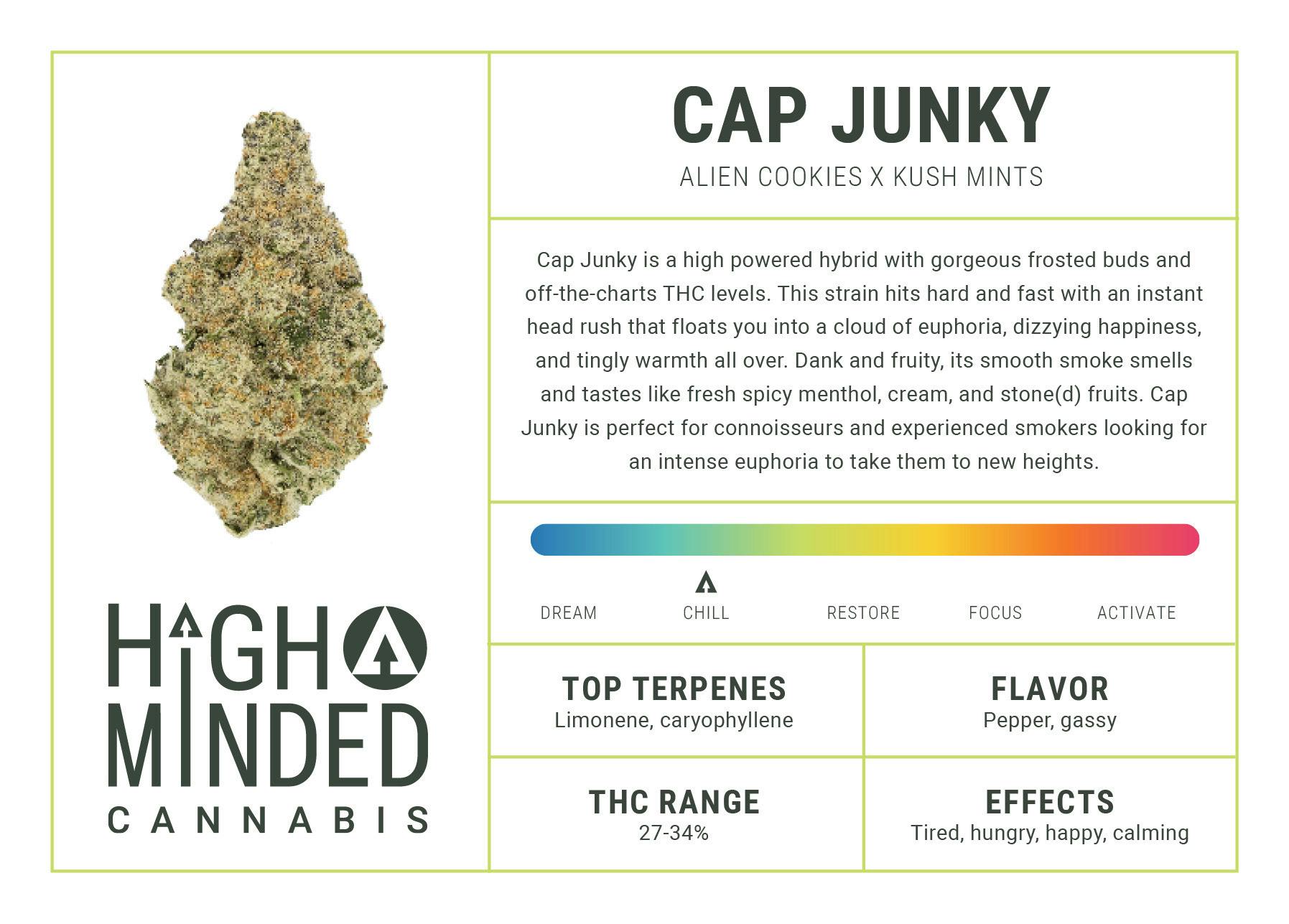 Cap Junky