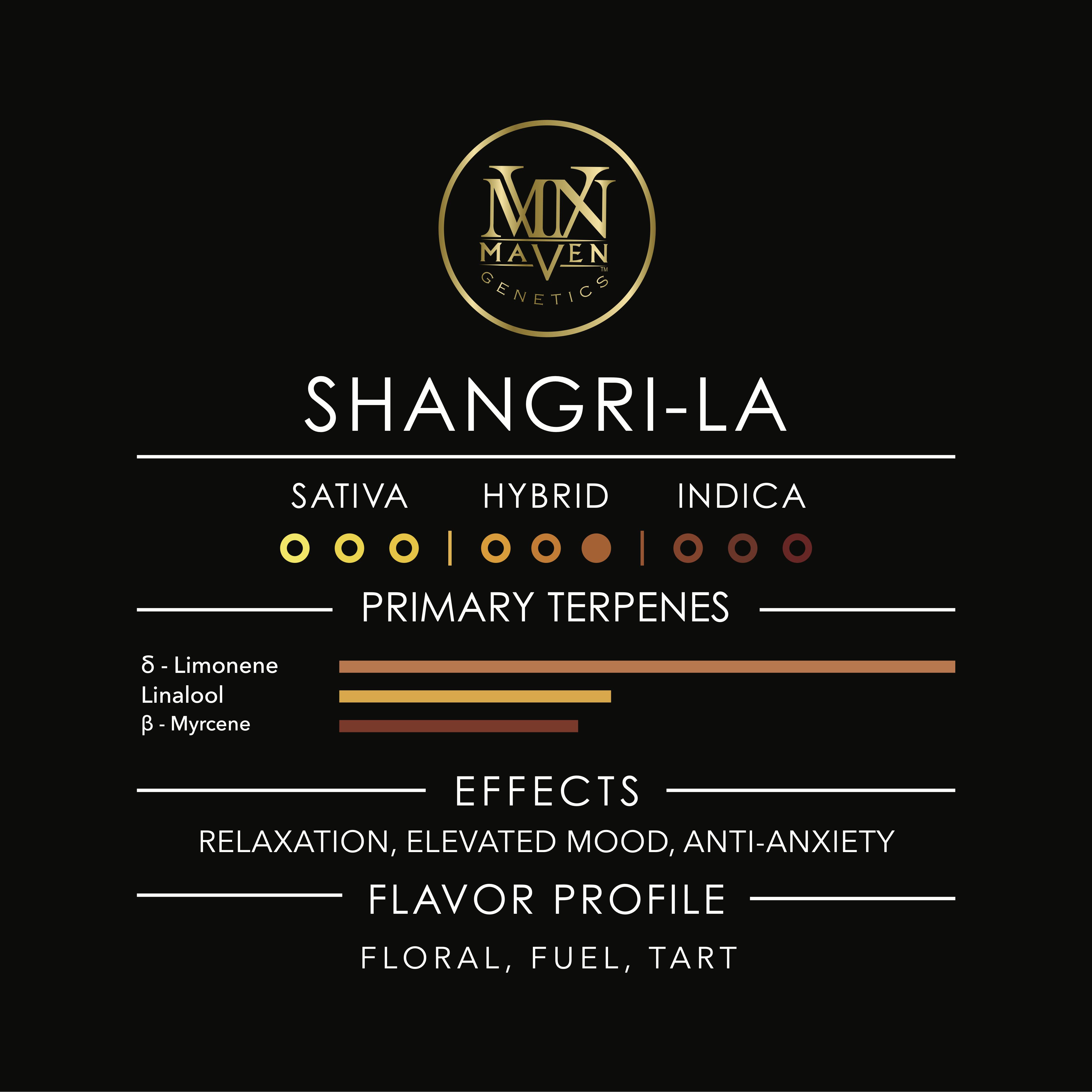 Shangri-La Pre-Roll 5-Pack [2.5g]