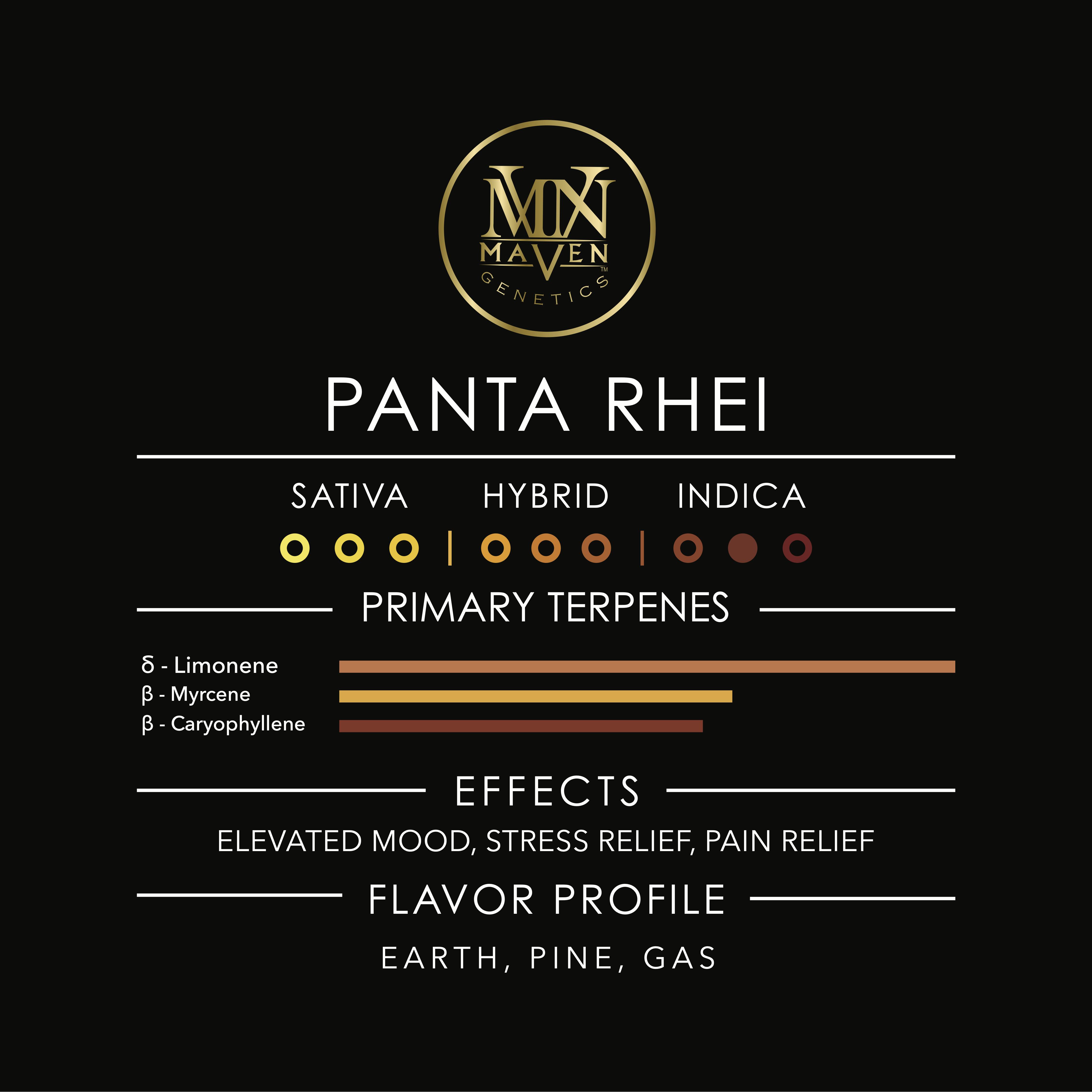 Panta Rhei Pre-Roll 5-Pack [2.5g]